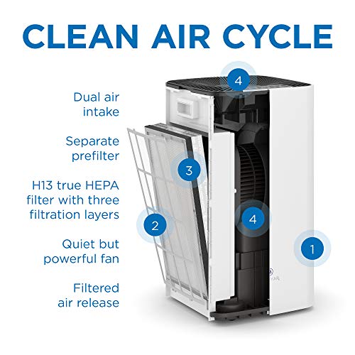 Medify Air Medify MA-112 Genuine Replacement Filter Set for Allergens, Smoke, Wildfires, Dust, Odors, Pollen, Pet Dander | 3 in 1 with Pre-filter, HEPA H13 and Activated Carbon | Removal to 0.1 Microns | 1-Pack - Image 3