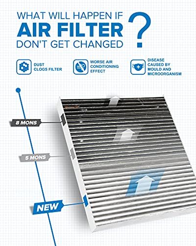 PHILTOP Cabin Air Filter, Replacement for Air Filter Durango 2011-2021, Grand Cherokee 2011-2021, Premium ACF037(CF11183) Cabin Filter with Activated Carbon Clean Airflow, Filter Up Dust Pollen - Image 4
