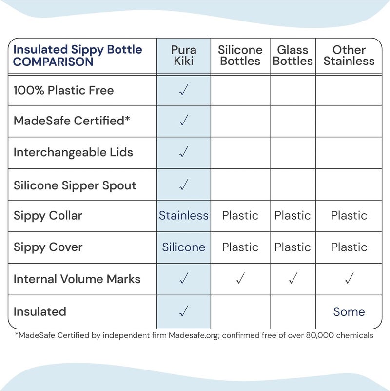 Pura Kiki 9oz260ml Stainless Steel Insulated Sippy Bottle wSleeve PlasticFree MadeSafe Certified MedicalGrade Silicone Sipper Spout Fast Flow Rate for Kids Toddlers Babies  Infant  Unicorn - Image 5