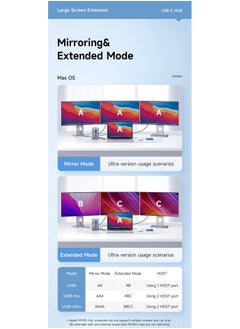 Hagibis Hagibis USB C Docking Station with Dual HDMI-compatible M.2 SSD Enclosure Ethernet 100W PD USB Hub SD/TF for Laptop Macbook Pro (U100 Lite)  - Image 5