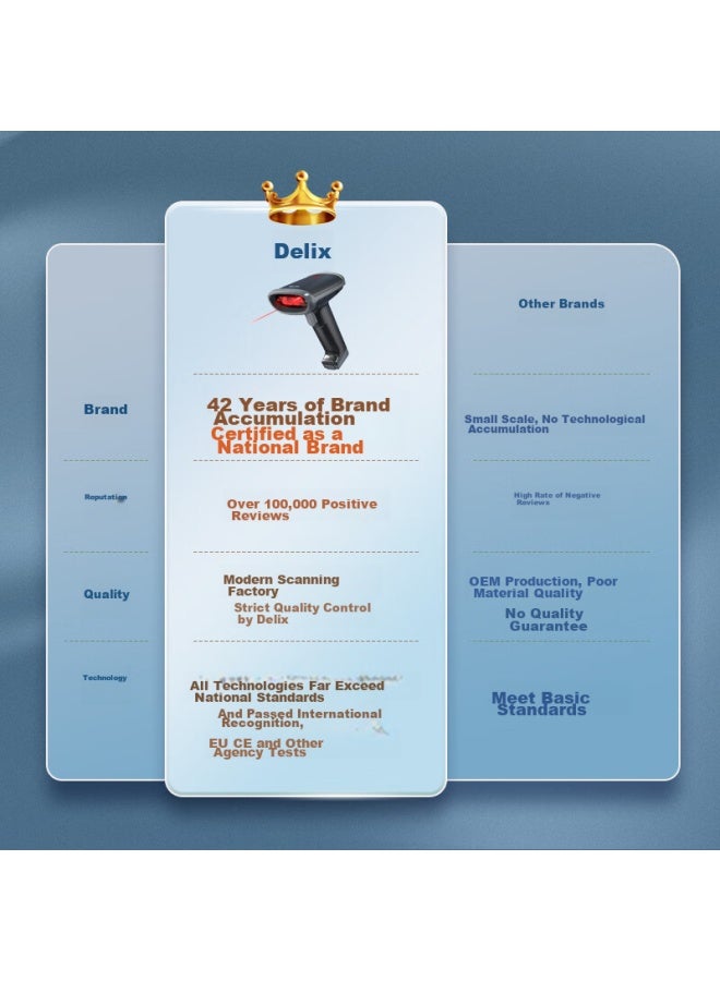 Deli Barcode Scanner, Qr Code And Barcode Scanning Gun, Pharmaceutical Traceability, Express Delivery And Logistics Inquiry, Medical Insurance Payment Product Barcode Scanner, High-precision Version 14950 - Image 3