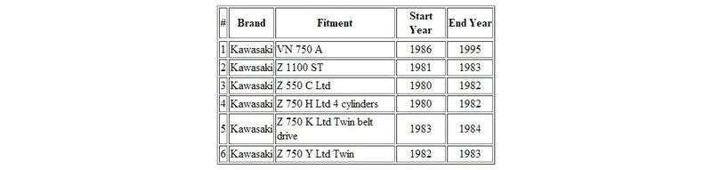MOTOMASTER Motorcycle Speedometer Cable Compatible with Kawasaki VN 750 A/Z 1100 ST/Z 550/ Z 750/54001-1029 - Image 2