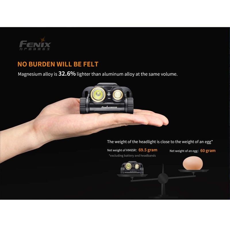 Fenix HM65R Headlamp, 1400 Lumen USB-C Rechargeable Spot and Flood Dual Beam with Organizer - Image 4