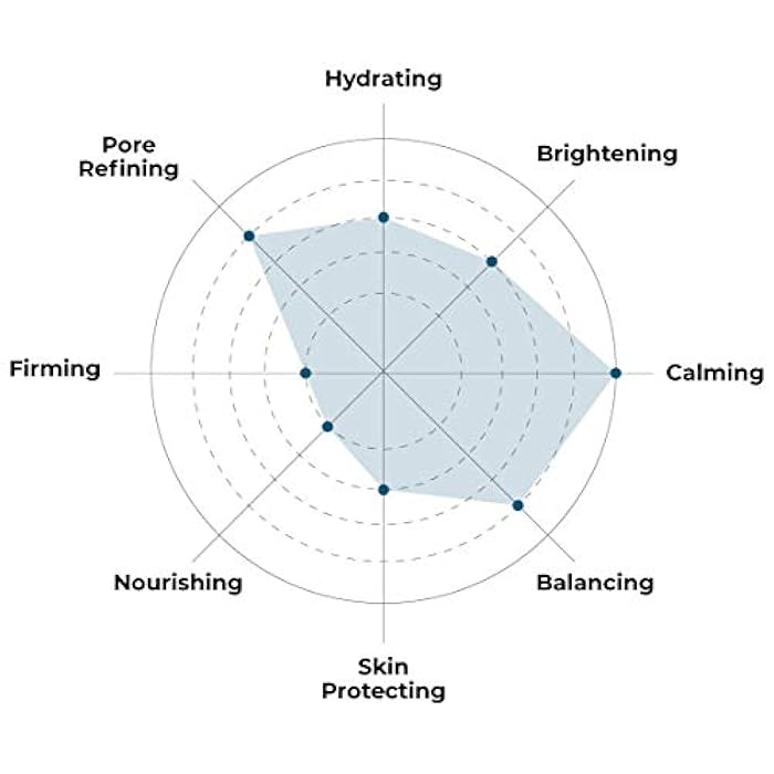 FACETORY K Beauty Face Mask Skin Care - Soothe Me Tea Tree 2-Step Sheet Mask with Tea Tree Extract & Chamomile + Soothing Ampoule | Skin Calming, Acne Clearing (5 Pack) - Image 4