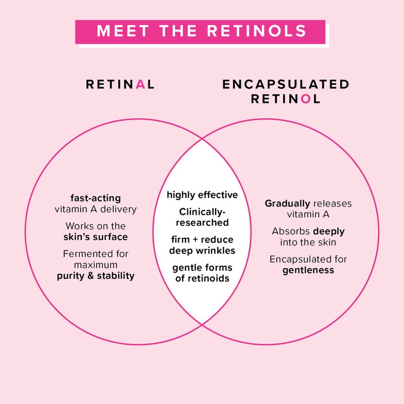 Farmacy Retinol Serum for Face - 1% Vitamin A Anti Aging - Resurfacing Wrinkle Formulated with Encapsulated Retinol + Ceramide NP to Prevent Moisture Loss + Replenish Skin Barrier (30ml) - Image 5