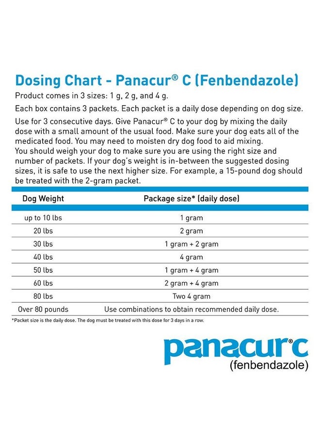 Panacur Panacur C Canine Dewormer (Fenbendazole), 1 Gram, Yellow, 3 Count (Pack of 1)  - Image 2