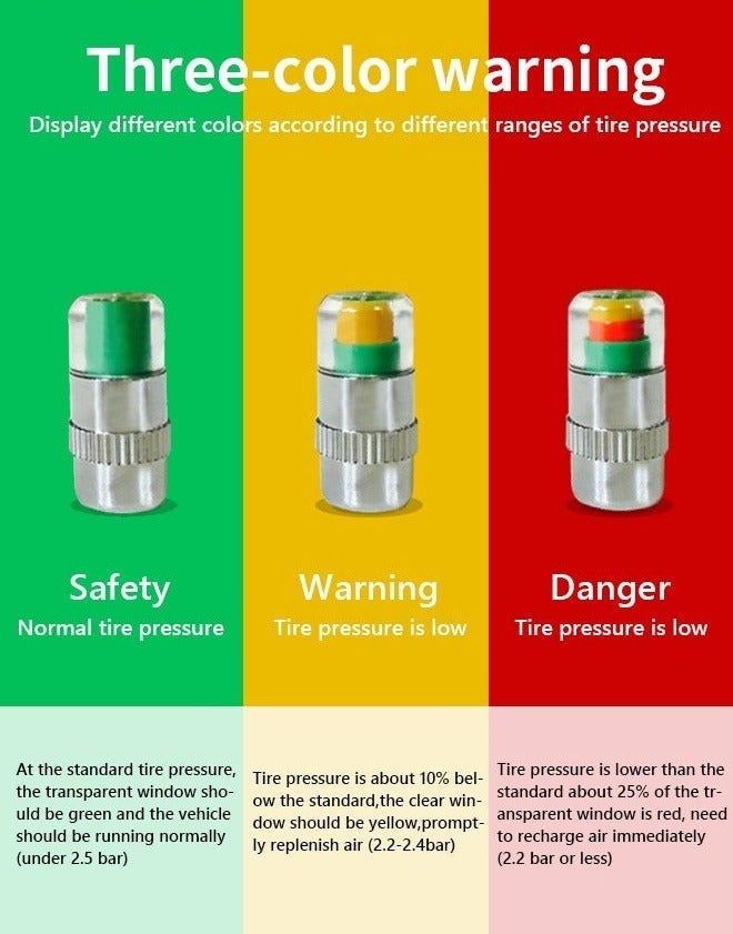 4Pcs 2.4 Bar 36 PSI Car Tire Pressure Monitor Valve Stem Caps Sensor Indicator Tire Monitor Cap 3 Color Eye Alert TPMS Tire Pressure Monitor System - Image 3