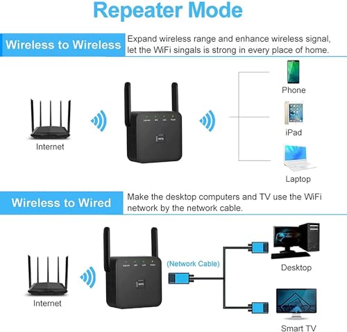 HIMALU WiFi Extender Signal Booster – Covers Up to 9860 Sq.ft and 60 Devices | 2.4GHz WiFi Repeater with Ethernet Port - Quick Setup and Long Range Wireless Internet Booster for Home - Image 3