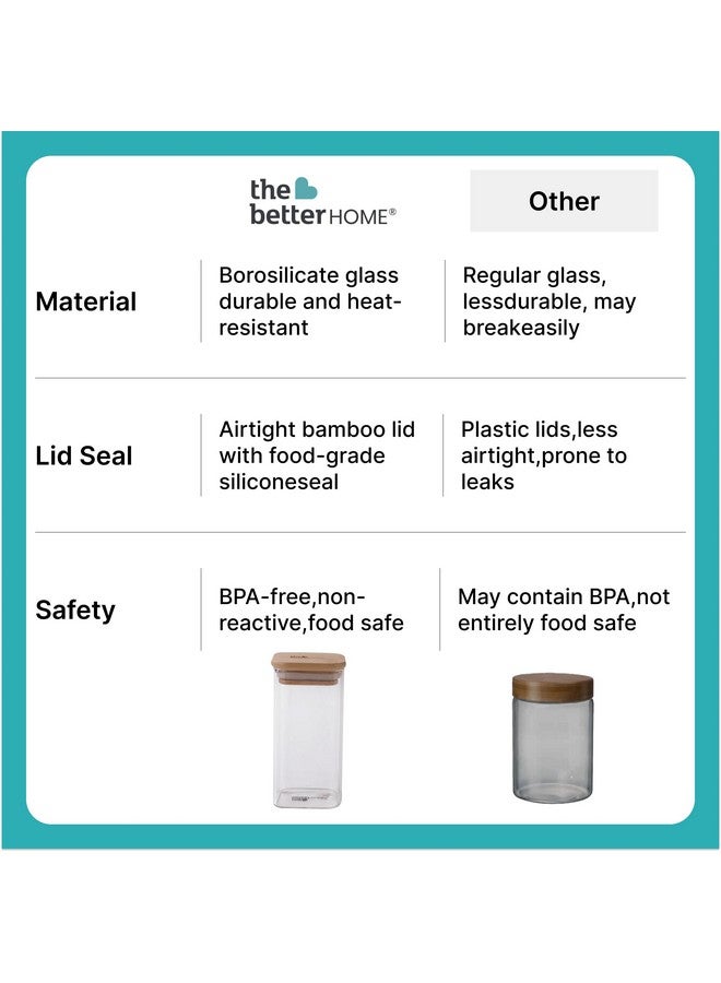 The Better Home Pack of 4 Borosilicate Glass Jars with Bamboo Lid | 300ml Each | Rectangular Spice Jars | Airtight Borosilicate Kitchen Containers Set | Glass Jars for Spices, Dry Fruits, Sugar, Salt - Image 5