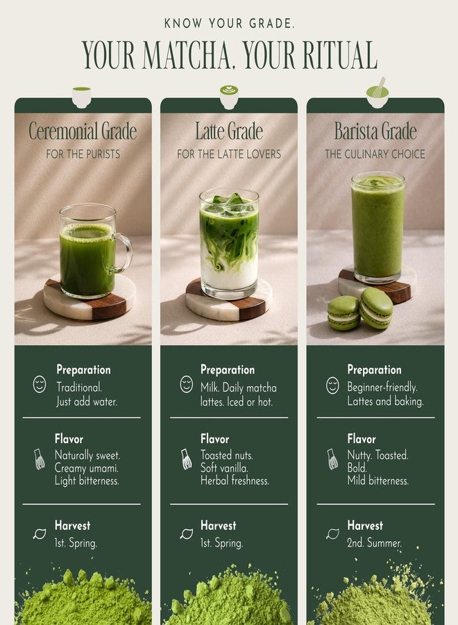 Encha Matcha - Latte Grade Matcha Powder - Unsweetened, First Harvest, Organic Green Tea Powder From Uji, Japan (30G/1.06 Ounce) Premium for Latte, Smoothie - Caffeine, L-Theanine - Image 4