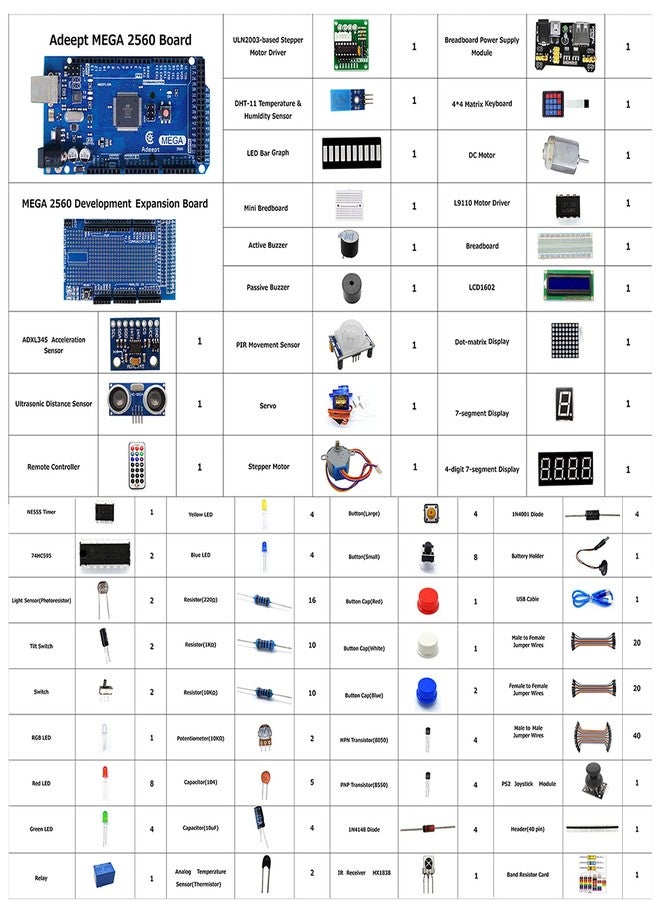 Adeept Ultimate Starter Kit Compatible with Arduino IDE Mega 2560 LCD 1602, Stepper Motor, ADXL345, Learning Kit with PDF Guidebook - Image 2
