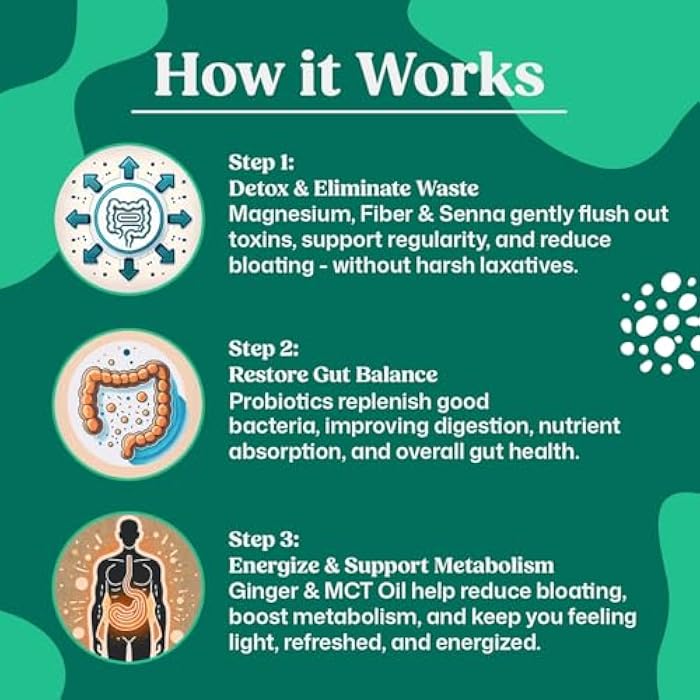 ColonBroom 15 Day GLP-1 Colon Cleanse & Detox Cleanse for Weight Management with Probiotics & Magnesium | Reduce Bloating & Boost Metabolism & Digestion - Effective Gut Cleanser Detox for Women & Men - Image 5