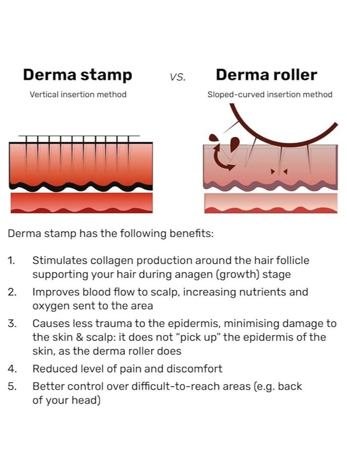 Adjustable Microneedle Derma Stamp 140 Titanium Pins for Face Body Skin Care and Hair Growth Men and Women