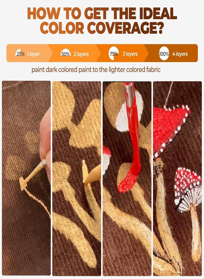 نيكبرو طلاء نيكبرو الأسود للأقمشة، 120 مل (4 أونصة) طلاء دائم للأقمشة، غني بالأصباغ، غير سام، طلاء ناعم للملابس، مناسب للأعمال اليدوية مثل التيشيرتات والجينز، وتجديد تنجيد الأثاث. - Image 4