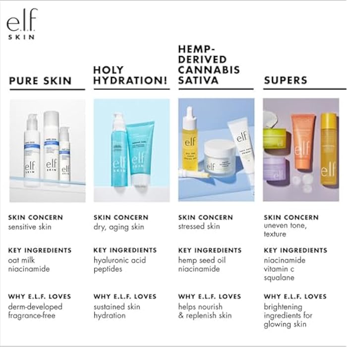 elf e.l.f. SKIN Holy Hydration! Hydrating Serum, Ultra Moisturizing Formula, Strengthens & Protects Skin, 1.01 Fl Oz, 30 ml - Image 3