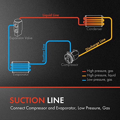 A-Premium A/C Suction Line Hose Assembly Compatible with 2010-2011 Subaru Outback Legacy H6 3.6L, Compressor to Evap - Image 2