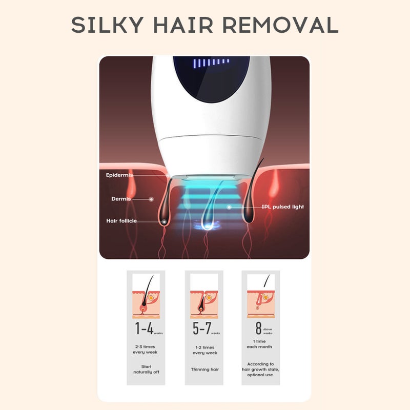 Portable Home Handheld Hair Removal Device Intense Pulsed Light 5-Gear Adjustment Silky Hair Removal for Whole Body - Image 4