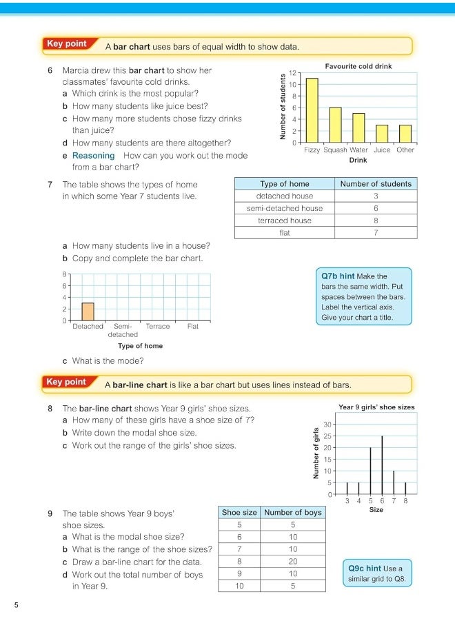 null - Maths Progress Second Edition Core Textbook 1: - Image 1