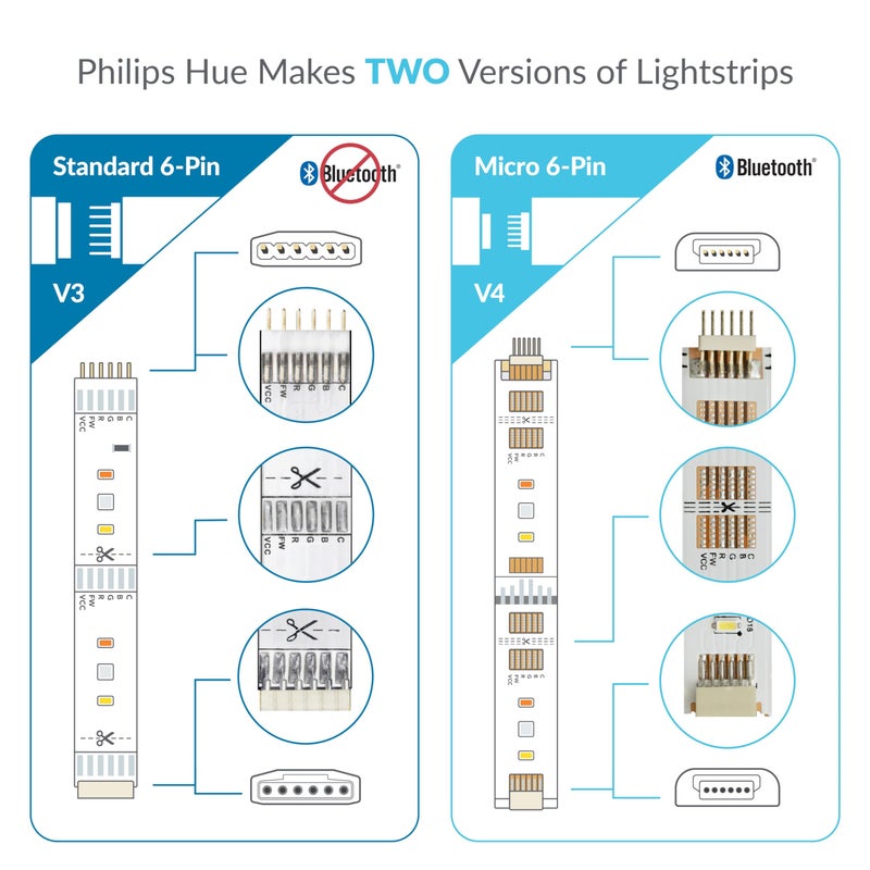 Litcessory Cut-End to Cut-End Extension Connector for Philips Hue/Solo Lightstrip (2in, 4 Pack, White - Micro 6-PIN V4 / Solo Lightstrip) - Image 2