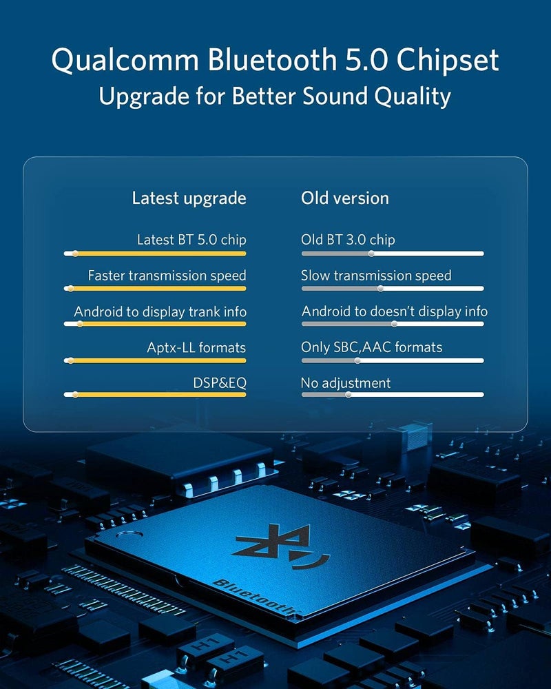 INVERY Airdual Bluetooth Adapter for BMW Mini Cooper and Diversified Cars with iPod Music Interface - Image 2