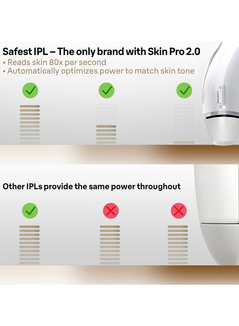 براون جهاز Silk-Expert Pro 3 Ipl Pl 3221 مع 4 إضافات برأس عريض ورأس دقيق وحقيبة بسحاب لشفرات الحلاقة فينوس - Image 2