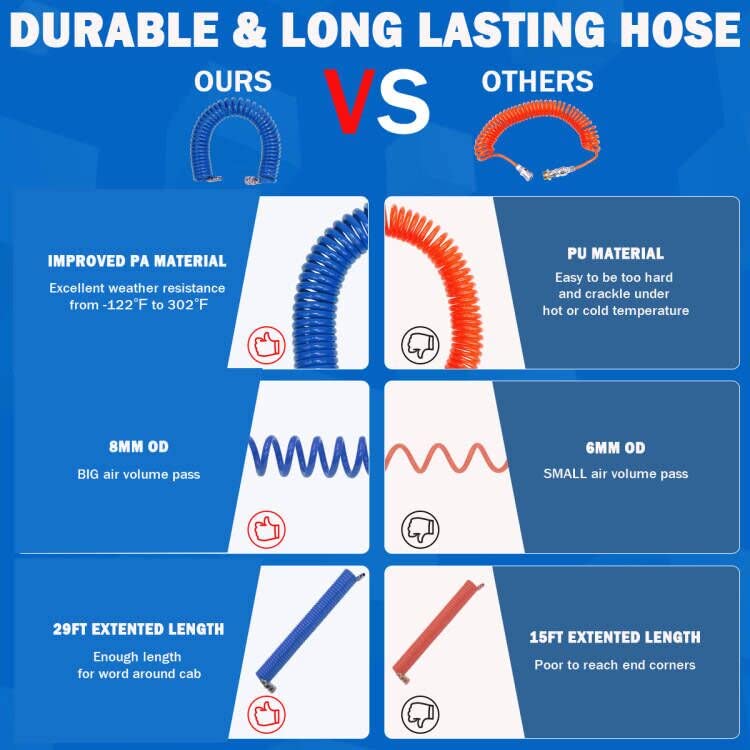 Boeray Heavy Duty Truck Air Duster Blow Gun Cleaning with 9 Meter Long Coil and 2 interchangeable nozzle tips- Blue Air Seat Blow Gun Kit - Image 4