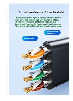 M-PARD M-PARD 2M Cat 7 Ethernet cable, high-speed 10 Gigabit flat LAN cable, with RJ45 gold-plated connector, 10Gbps 600Mhz shielded Internet jumper, used for switches, routers, modems  - Image 3