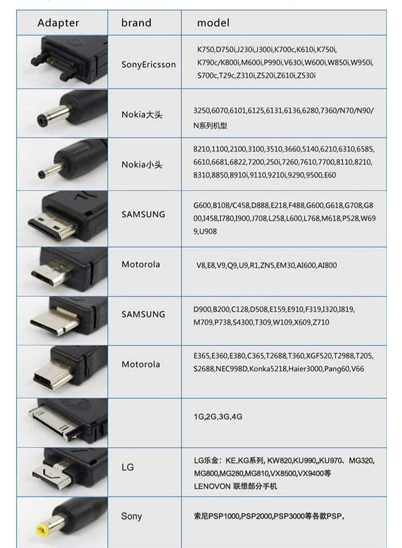 erorex Multi Charger Cable 10 in 1 Universal USB Charger Cable Multifunction Charging Sync Cord Compatible with Cell Phone, PSP,Camera,Nokia,BlackBerry and More  - Image 4