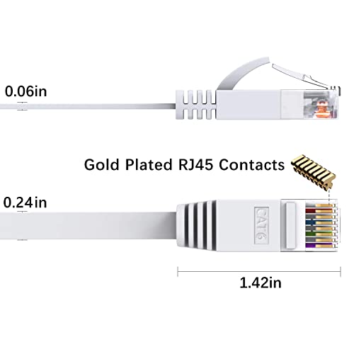 BUSOHE Cat6 Ethernet Cable 75 FT White, Cat-6 Flat RJ45 Computer Internet LAN Network Ethernet Patch Cable Cord, Faster Than Cat5e/Cat5, RJ45 LAN Wire with Clips - 75 Feet - Image 3