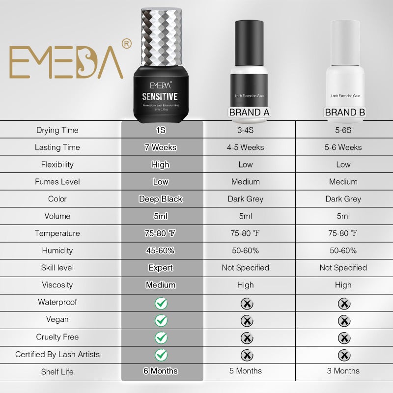 EMEDA Sensitive Eyelash Extension Glue 0.17fl.oz/5ml/1 Sec Drying Time/Retention â€“ 5-7 Weeks/Black Adhesive/Professional Hypoallergenic Formaldehyde-Free Lash Extension Glue Supplies - Image 4