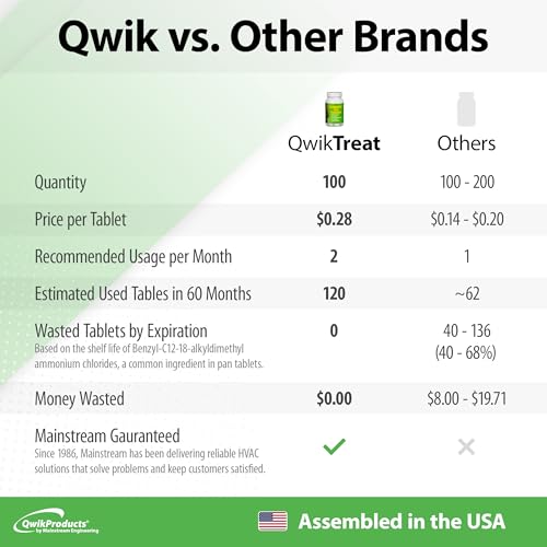 QwikProducts QwikTreat Condensate Pan Treatment Tablets, AC Drip Pan Tablets Air Conditioner Drain Line Cleaner, Control Odors, Overflow and Water Damage, 100 Tablets - Image 2