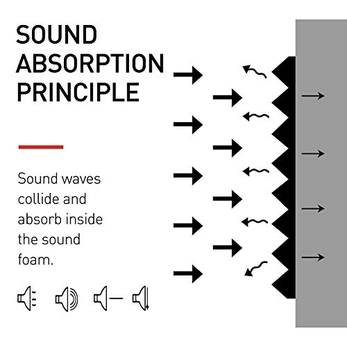 Focusound Acoustic Foam Panels 50 Pack (2"x12"x12") - Sound Proof Foam Pyramid Tiles for Walls, Studio, Home Theater & Noise Reduction - Image 5