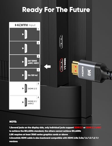 Highwings 8K 2.1 HDMI Cable 3.3FT/1M 2-Pack, 48Gbps High Speed HDMI Braided Nylon Cord-4K120 144Hz 8K60Hz RTX 3090 eARC HDR10 4:4:4 HDCP 2.2&2.3 QMS VRR,Compatible for Laptop,Monitor,Roku TV,HDTV - Image 2