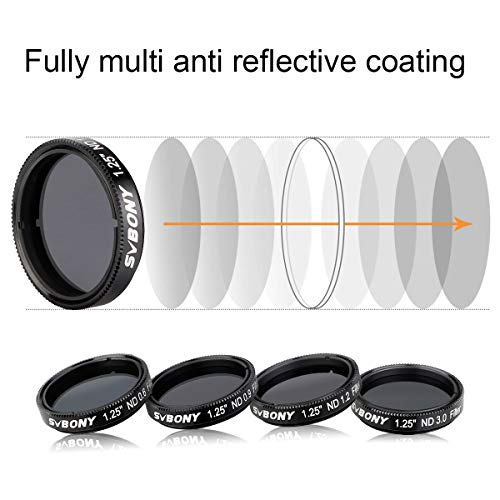 SVBONY SV139 Telescope Filter Moon Filter Kit 1.25 inch ND4 ND8 ND16 ND1000 for Telescope Eyepiece Reduces Moon Glare and Enhances Lunar Crater Details - Image 2