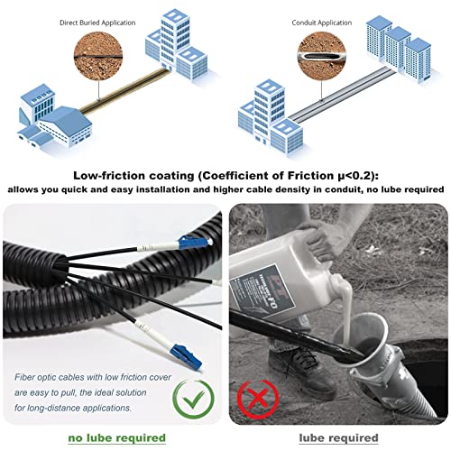 Bangun 100 Meters LC to LC Outdoor Armored Simplex Fiber Patch Cable, Single Mode Fiber Optic Cable Jumper Optical Patch Cord, 9/125um, (OS1/OS2 Compatible), Low Friction LSZH Black - Image 3