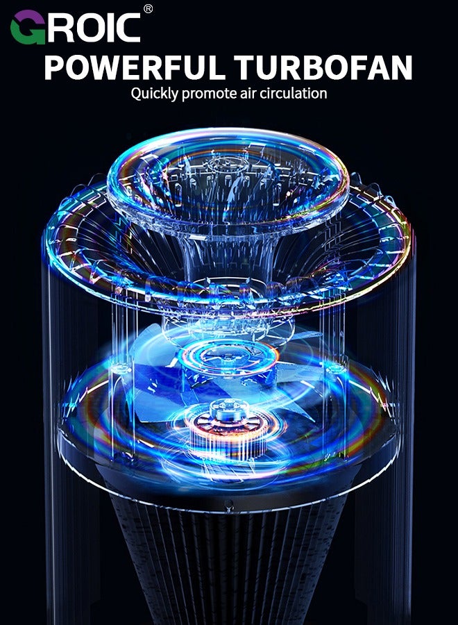 GROIC White Desktop Air Purifiers for Small Room, Bedroom, Home, Office, Small USB Air Purifier Removes Odor Pollen Dust, No Noise with Clean Light No Adapter - Image 4