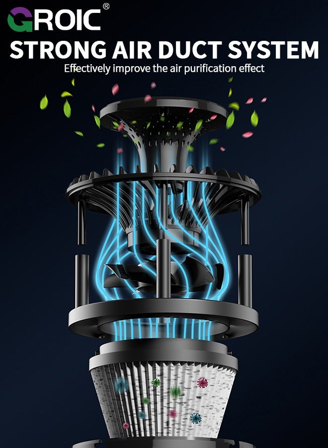 GROIC White Desktop Air Purifiers for Small Room, Bedroom, Home, Office, Small USB Air Purifier Removes Odor Pollen Dust, No Noise with Clean Light No Adapter - Image 5