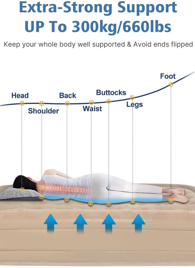 ELTRAZONE سرير هوائي مزدوج – مرتبة هوائية قابلة للنفخ بتقنية فايبر-تيك الفائقة الفخامة | 200x150x40 سم | سرير قابل للنفخ مريح ودائم للاستخدام المنزلي، غرفة الضيوف، السفر، والتخييم | تضخيم وتفريغ سريع | محمول مع مجموعة إصلاح - Image 2