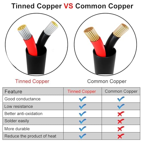 striveday 20 Gauge Wire, 6-Conductor Electrical Wire. 20 AWG Stranded Flexible PVC Tinned Copper 20/6 Cord Extension Cable is Used for LED Lamp Lighting, Automotive, Speaker, Audio, Power, etc. (33FT - 10M). - Image 5