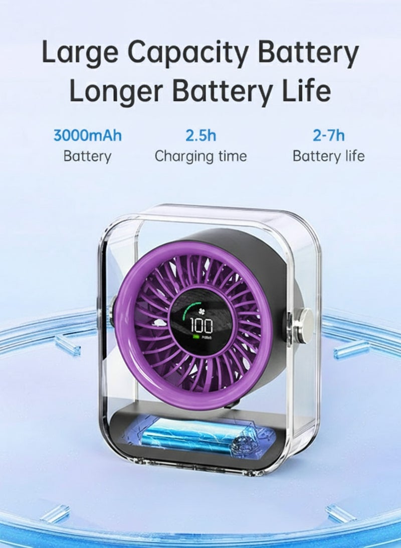 باميدي مروحة سطح مكتب محمولة بسبع شفرات مع شاشة رقمية LED، وبطارية قابلة لإعادة الشحن بقوة 3000 مللي أمبير في الساعة، ومحرك هادئ بدون فرشاة، وزاوية قابلة للتعديل، وشحن USB من النوع C - مروحة طاولة صغيرة للمنزل والمكتب والسفر والاستخدام في الهواء الطلق - Image 4