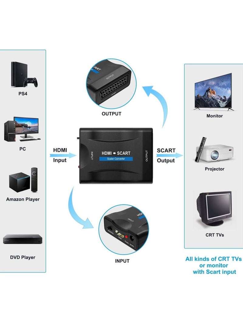 Excefore Scart to HDMI Converter Adapter, Video Audio Converter Support HDMI 720P/1080P Cable for DVD Player to TV  - Image 2