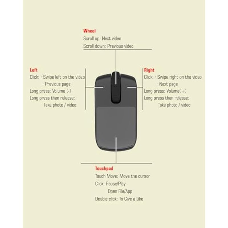 أنكوفو حلقة تمرير تيك توك من جوفوهوت، ماوس هوائي مع لوحة لمس، بلوتوث / لاسلكي لاجهزة ايفون/اندرويد/الكمبيوتر، جهاز تحكم عن بعد للكاميرا/تسجيل الفيديو/تطبيق كيندل (اسود) - Image 5