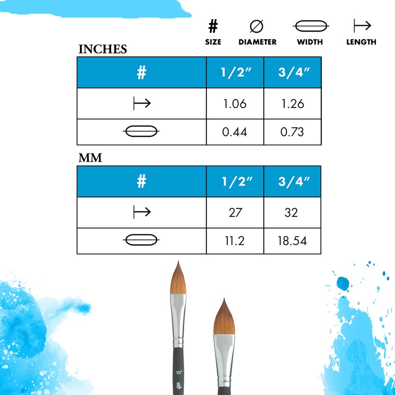 Princeton Aqua Elite Oval Wash Brush, Synthetic, Short Handle, Size 1/2 inch, 1 Count - Image 3
