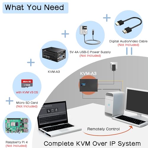 Geekworm KVM-A3 Kit for Raspberry Pi 4 Open Source KVM Over IP Compatible with KVM V3 Platform Only (Unassembled and Not Include Raspberry Pi 4/SD Card/Power Adapter) - Image 2