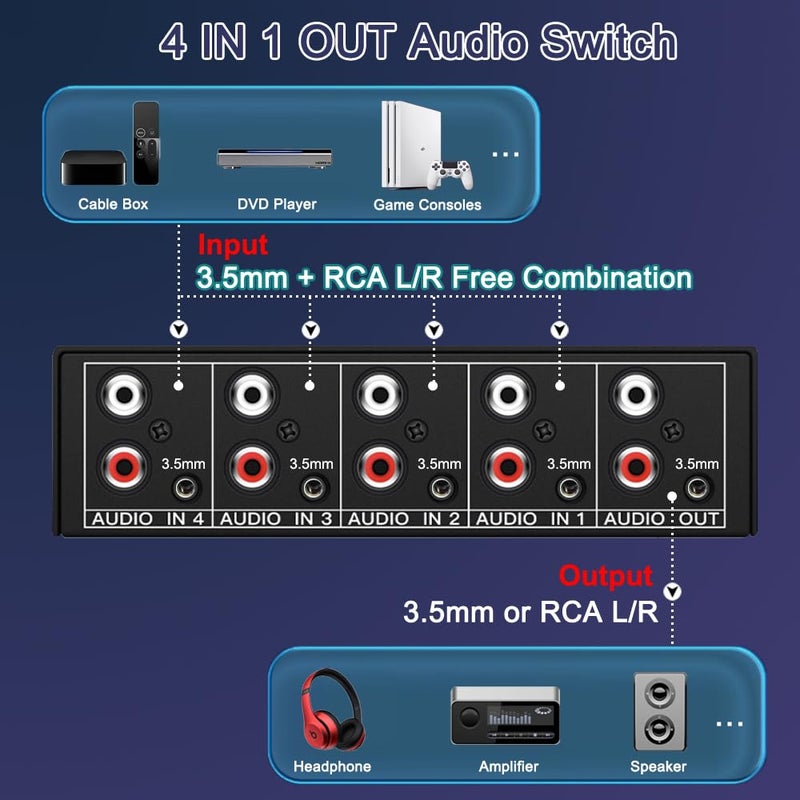 FlyroadUp 3.5mm Aux + RCA L/R Bi-Directional Stereo Audio Switch 4 in 1 Out A/B Analog Audio Switcher Selector - Image 2