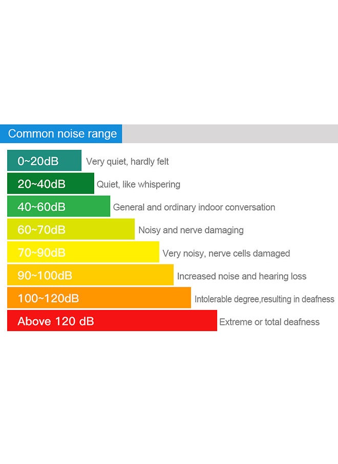 MESTEK 30-130dB Noise Meter Display Color Backlit Display Fast Slow Sampling Rate Capacitive Microphone Sound Level Monitor  - Image 5