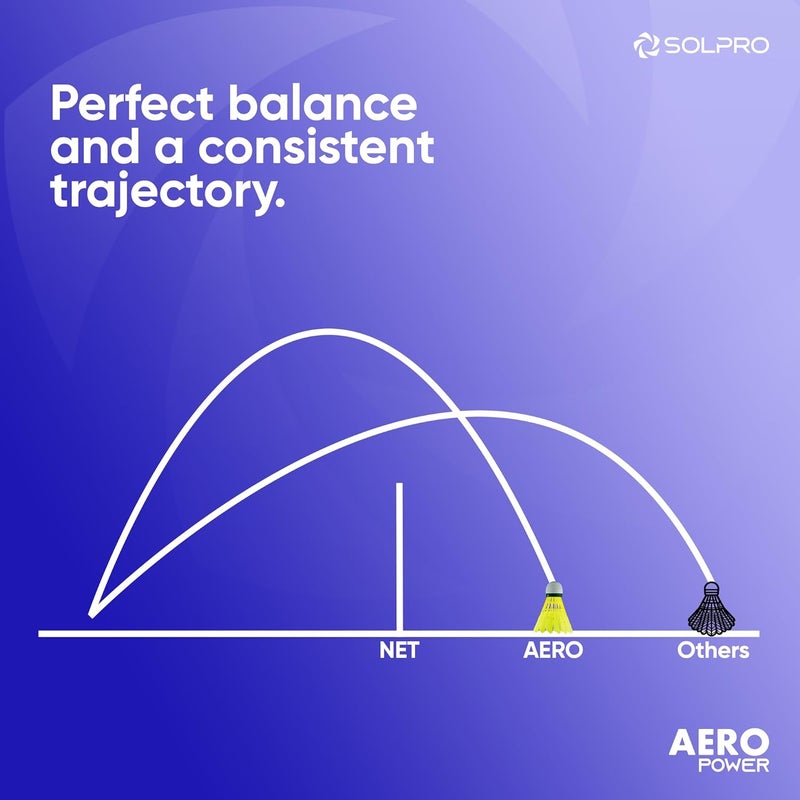SOLPRO كرة الريشة نايلون أيرو باور | عبوة من 6 | كرة بطيئة متينة للتدريب والممارسة والألعاب الترفيهية، طيران مستقر وأداء طويل الأمد - Image 4