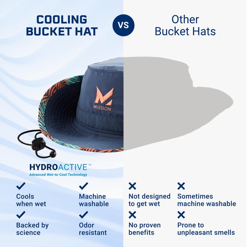 Mission MISSION Cooling Bucket Hat, Sea Palm - Unisex Wide-Brim Hat for Men & Women - Lightweight, Foldable & Durable - Cools Up to 2 Hours - UPF 50 Sun Protection - Machine Washable - Image 3