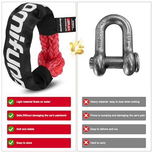 Aomifunny Synthetic Soft Shackle Rope, 2-Pack 1/2in x 22in, 56000 Lbs Breaking Strength, Synthetic Road Recovery Rope with Winch Ring for Sailing SUV ATV 4X4 Truck Jeep Safer Than Metal Shackle (Red) - Image 4