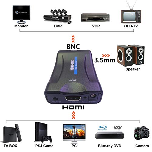 AoeSpy HDMI to BNC Converter Adapter - HD Digital Video in Female BNC Coax Connector Composite Box w/ 3.5mm Audio Out for DVD DVR Security Camera CVR CCTV Image Coaxial Analog CVBS Signal Monitor TV - Image 4